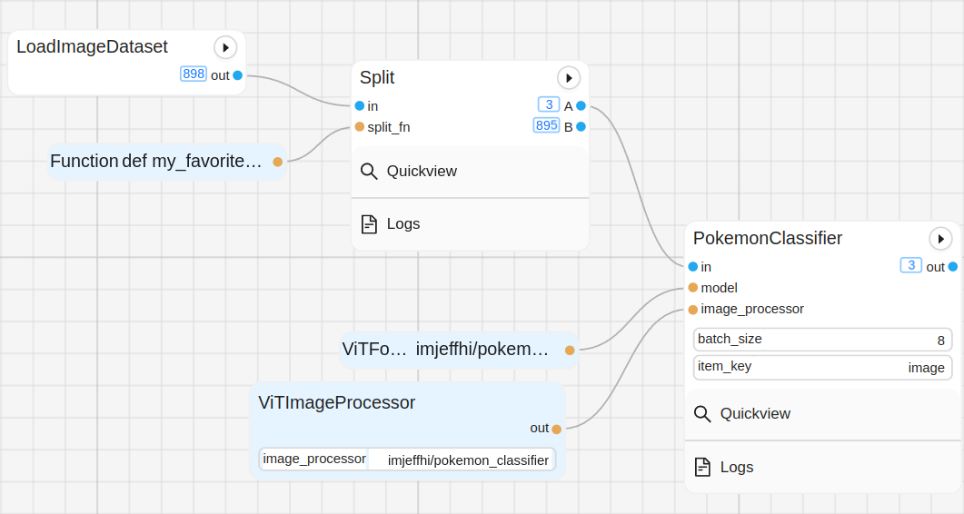 Example Workflow